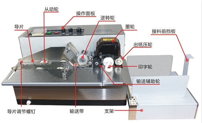 產(chǎn)品結(jié)構(gòu)圖：