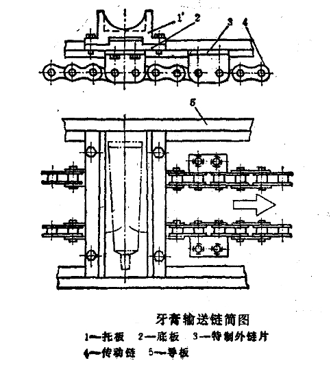 牙膏包裝機(jī)供送裝置簡圖